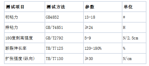 58mm寬透明黃封箱膠帶膠紙